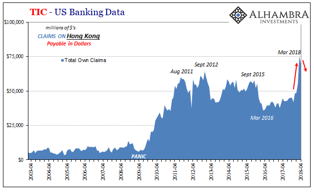 TIC US Banking Data