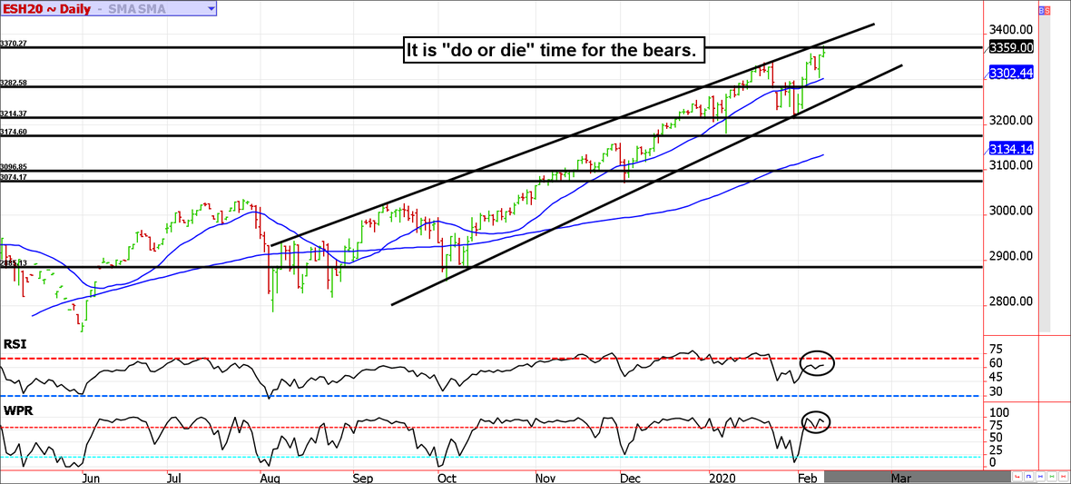 S&P 500