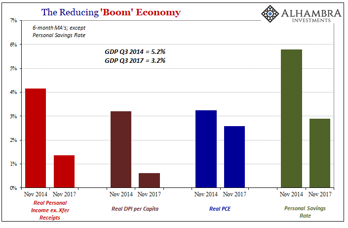 The Reducing Boom Economy