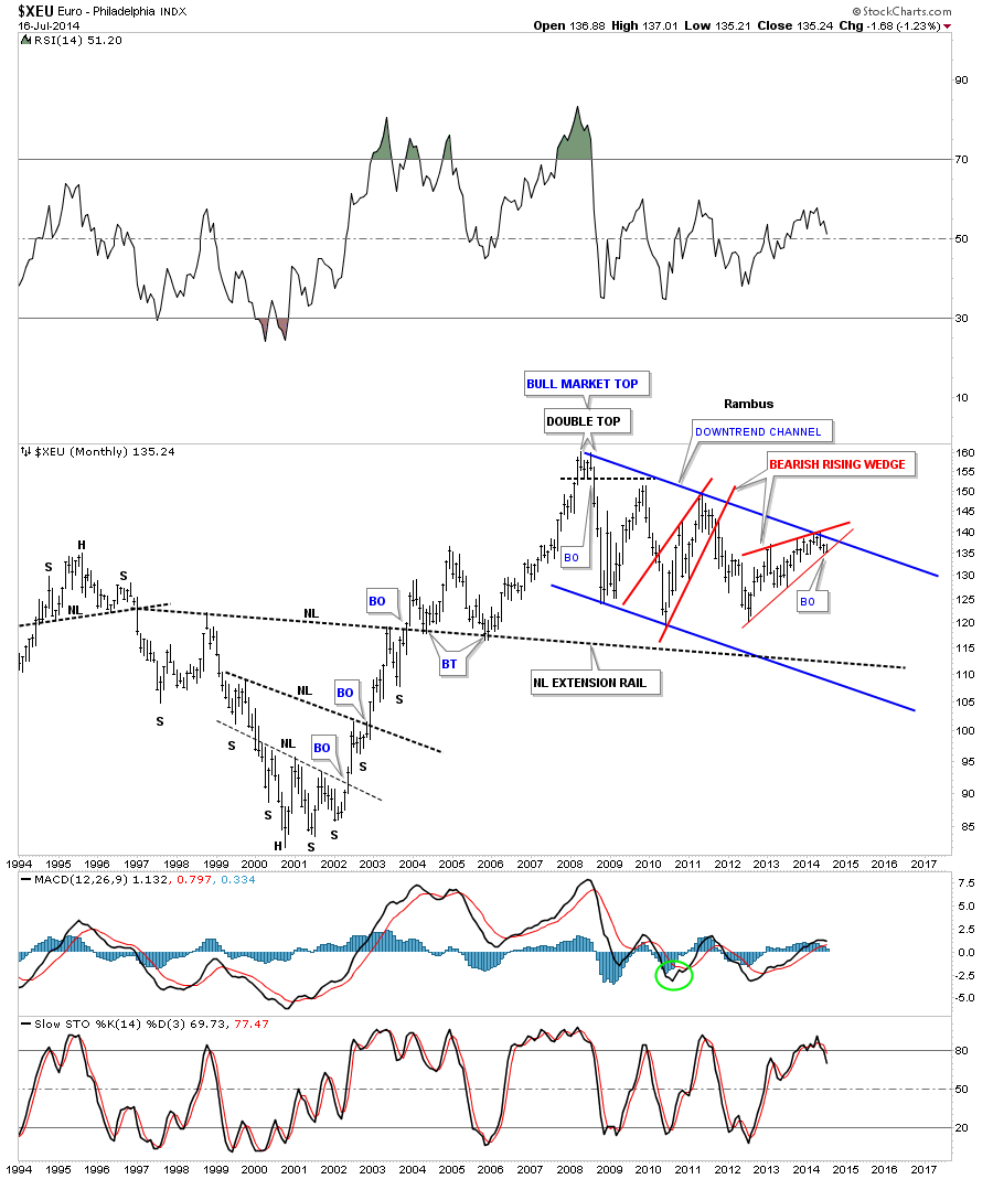 XEU Monthly