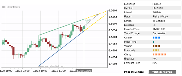 25 Candles Chart