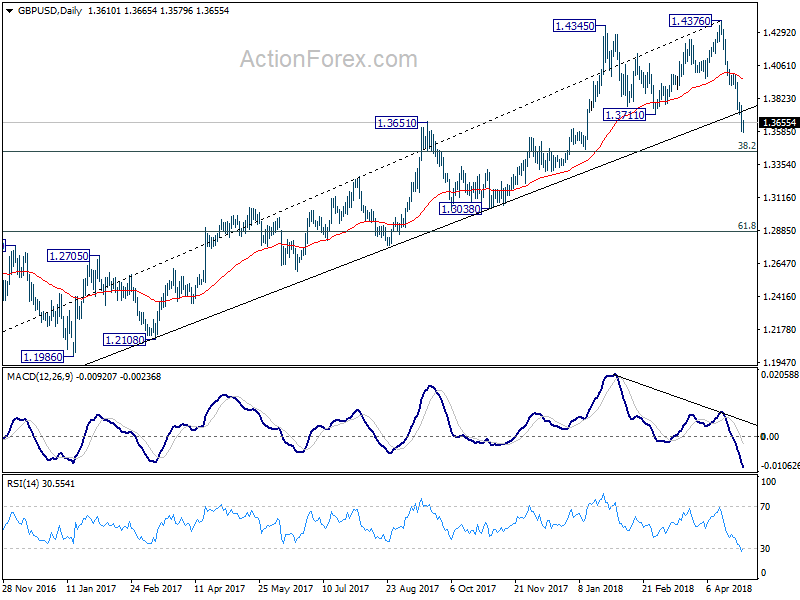 GBP/USD Daily Chart