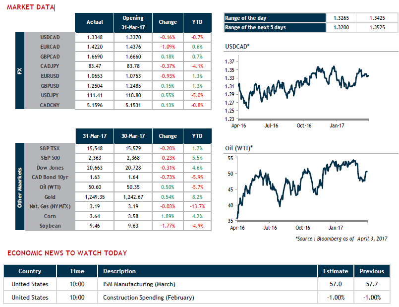 Market Data