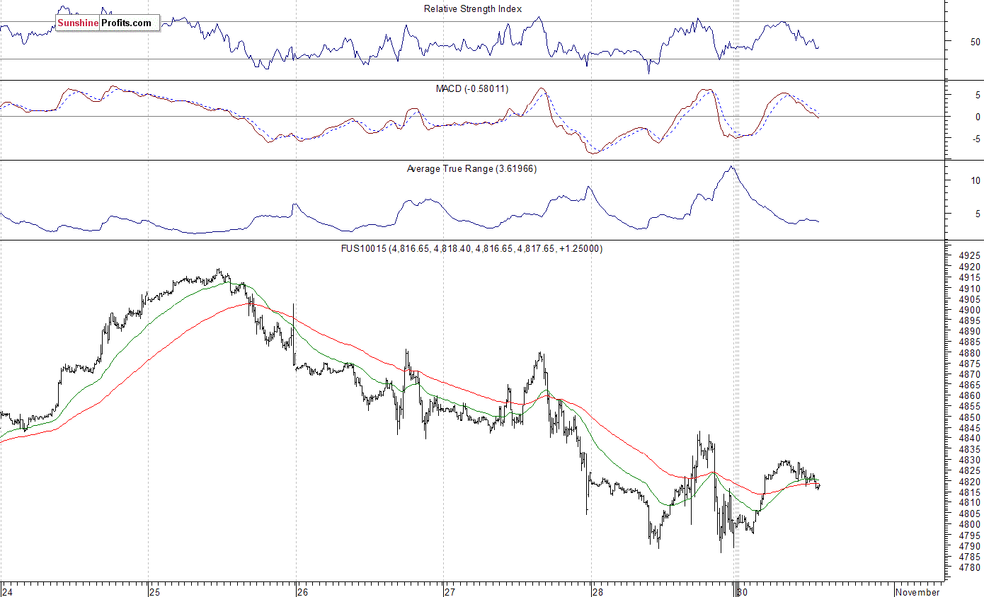 Chart 3