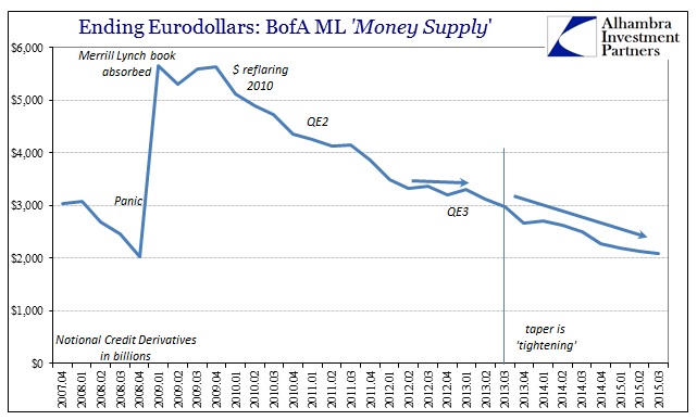 BofA Money Supply_1