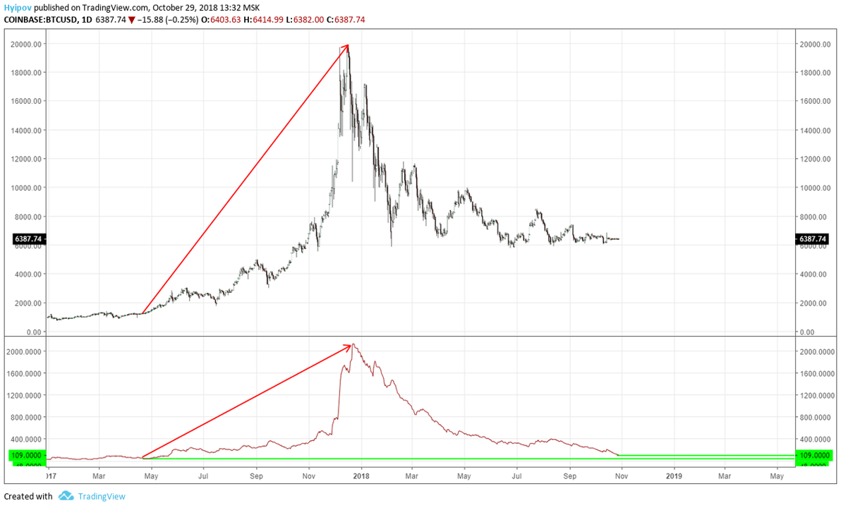 Btc Usd Chart Investing