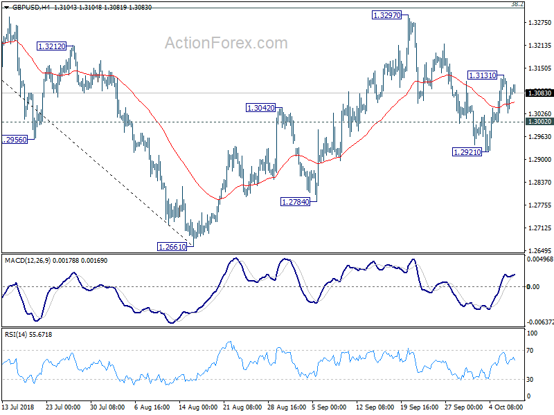 GBP/USD