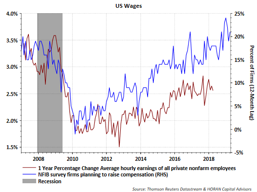 US Wages