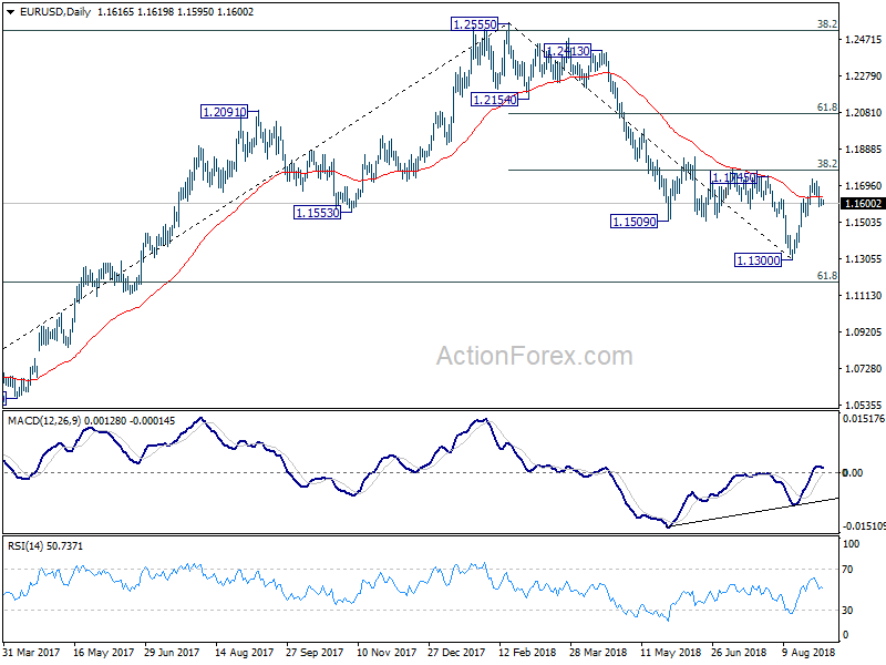 EUR/USD