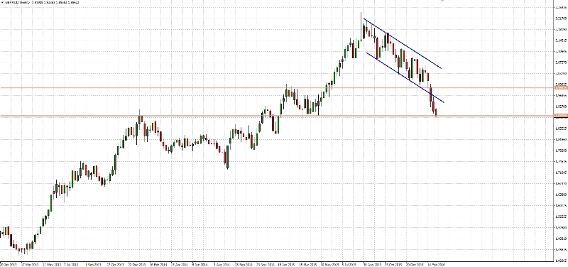 GBP/AUD Weekly Chart