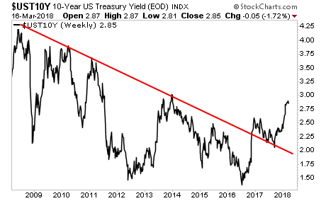 UST 10-Y Weekly  2008-2018