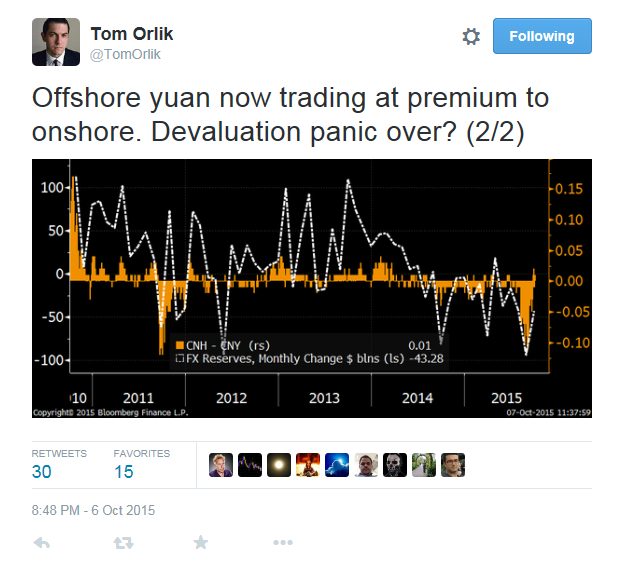 Offshore Yuan Trading at Premium to Onshore