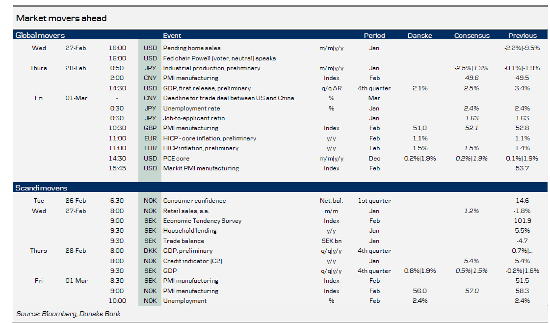 Market Movers Ahead