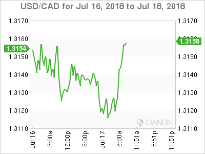 USD/CAD for July 17, 2018