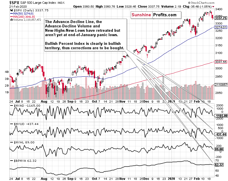 SPX Daily Chart