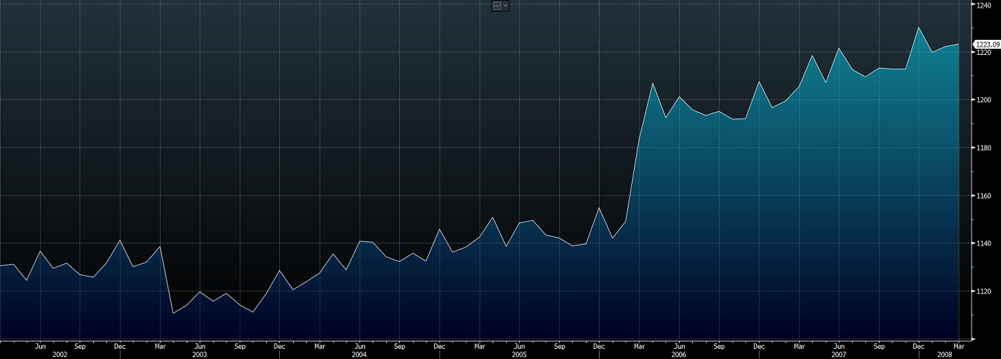 Money Supply