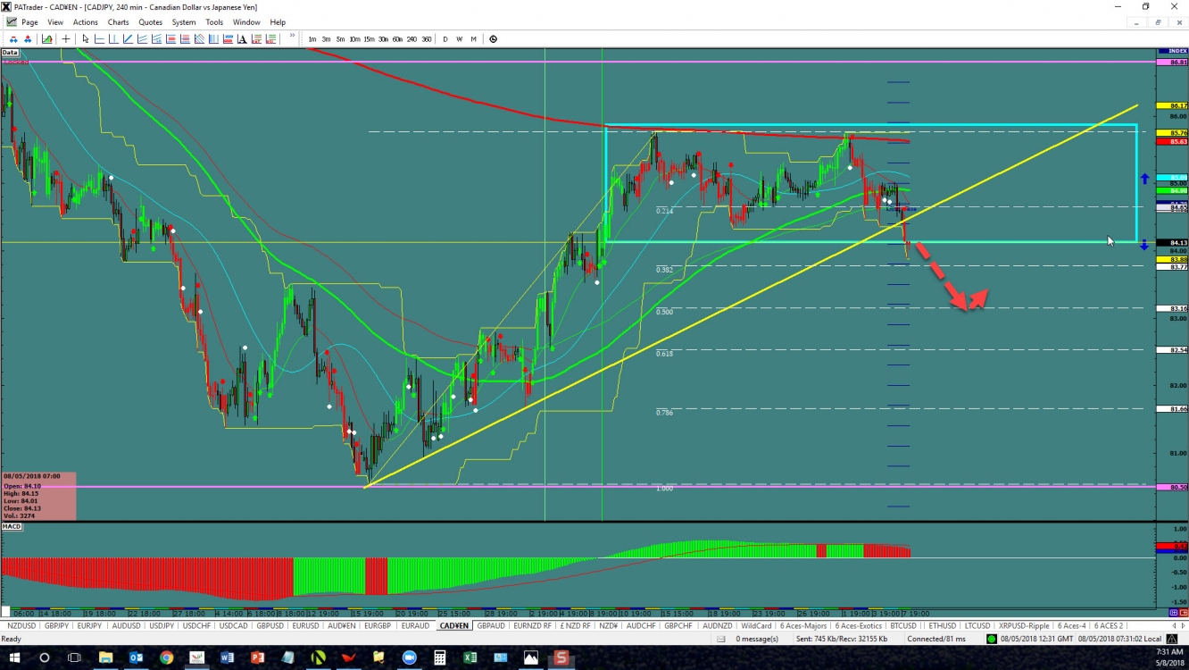 cadjpy