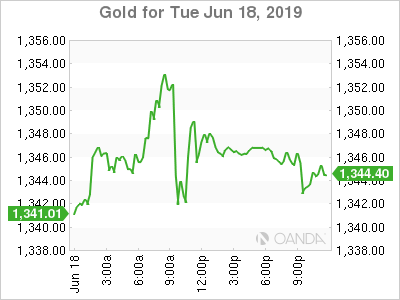 Gold For Jun 18, 2019