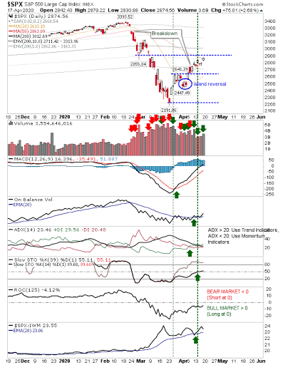 SPX Daily Chart