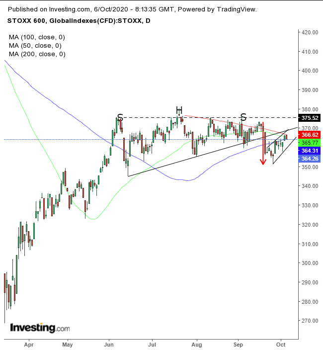 Stoxx Daily