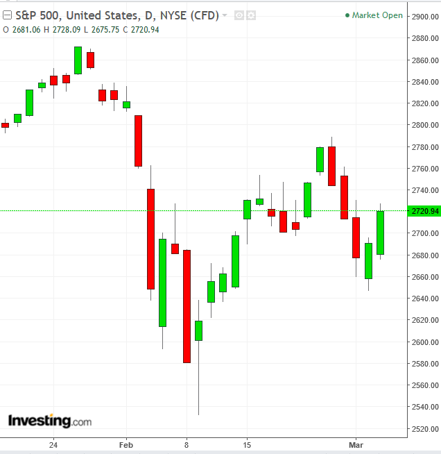 SPX Chart