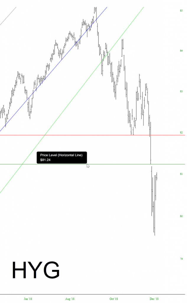 iShares iBoxx $ High Yield Corporate Bond