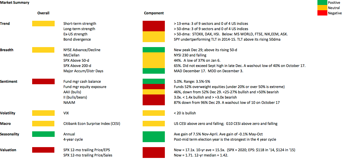Market Summary Table
