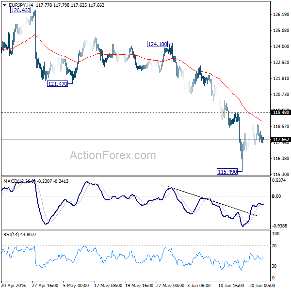 EUR/JPY 4 Hours Chart