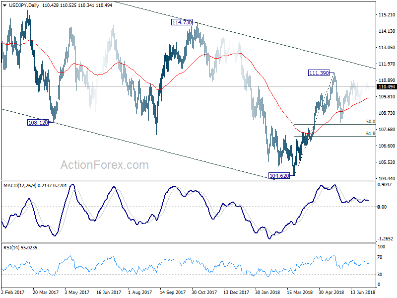 USD/JPY Daily Chart