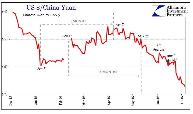 USD/CNY Chart