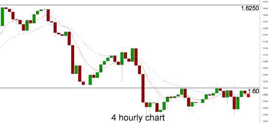 Chart 2