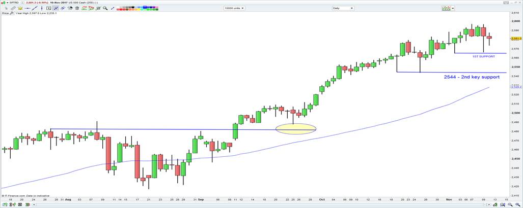 2544-2nd Key Support