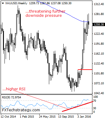 XAU/USD Weekly Chart