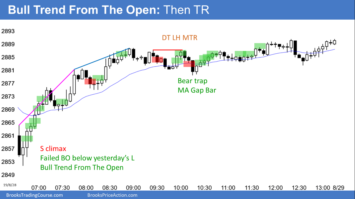 Emini S&P 500