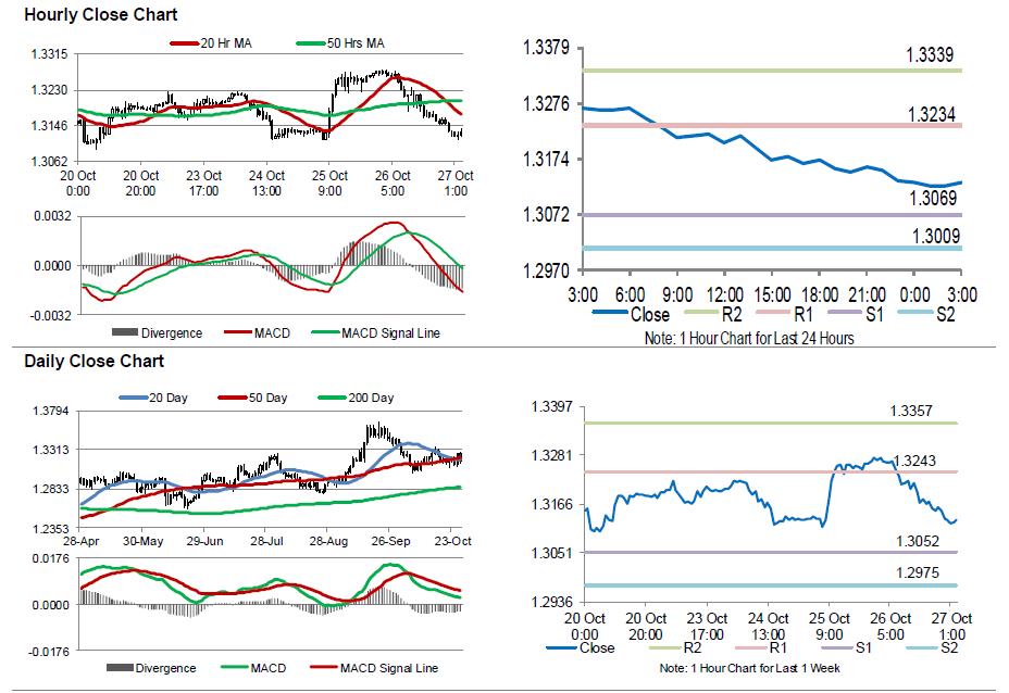 GBPUSD Movement