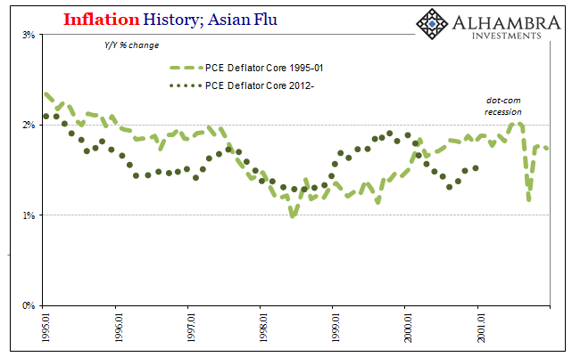 Inflation History Asian Flu