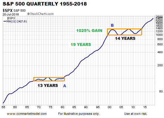 S&P 500