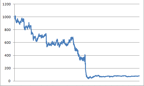 Rydex Real Estate On Seasonally Favorable Days