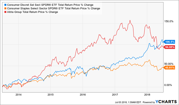 Leading a Weak Sector