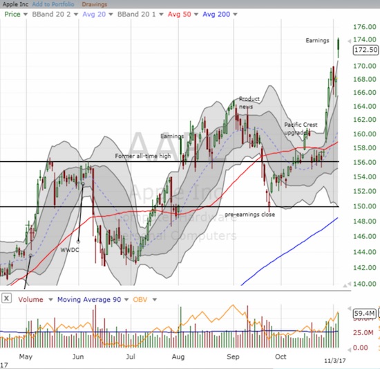 AAPL Chart