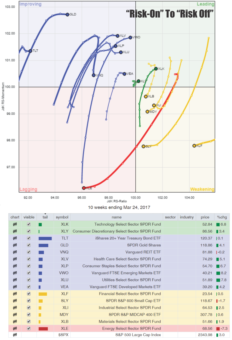 Market Performance Through Mar. 2017