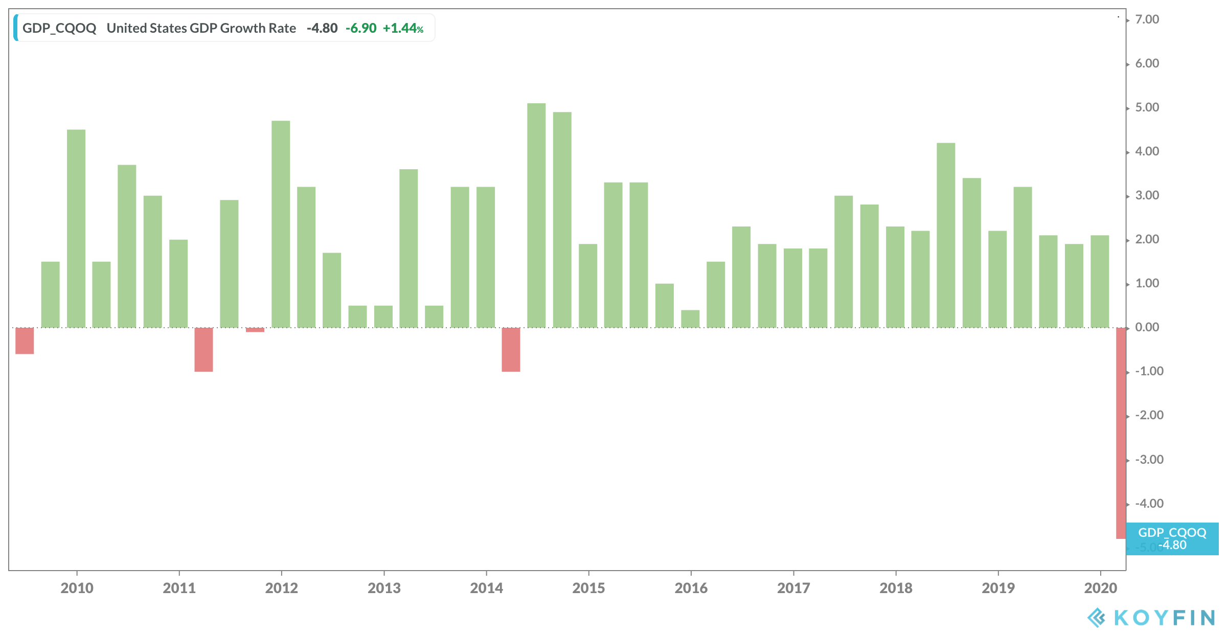 GDP_CQQQ Chart