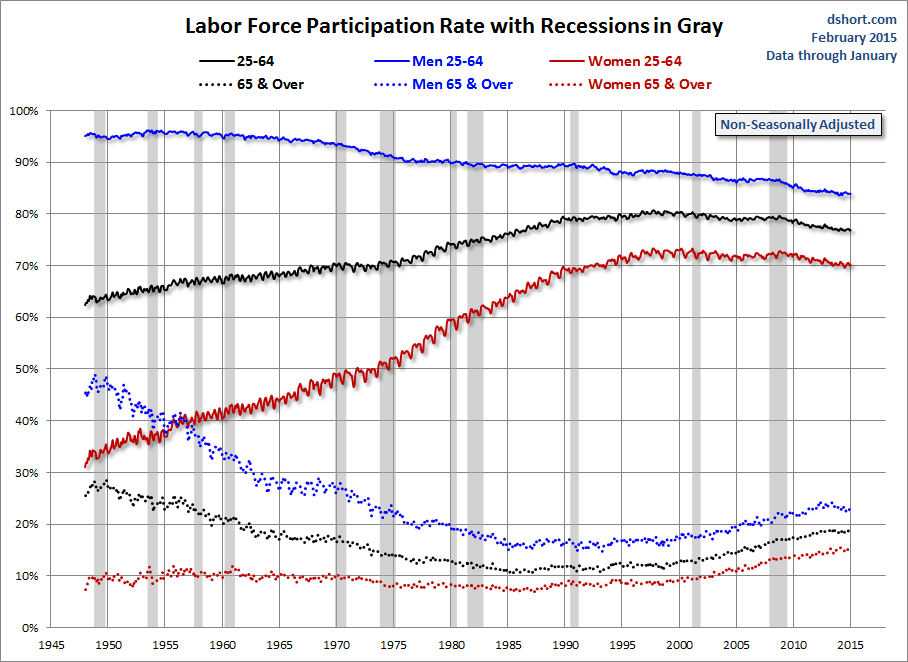 Structural Trends In Employment By Age Group | Investing.com