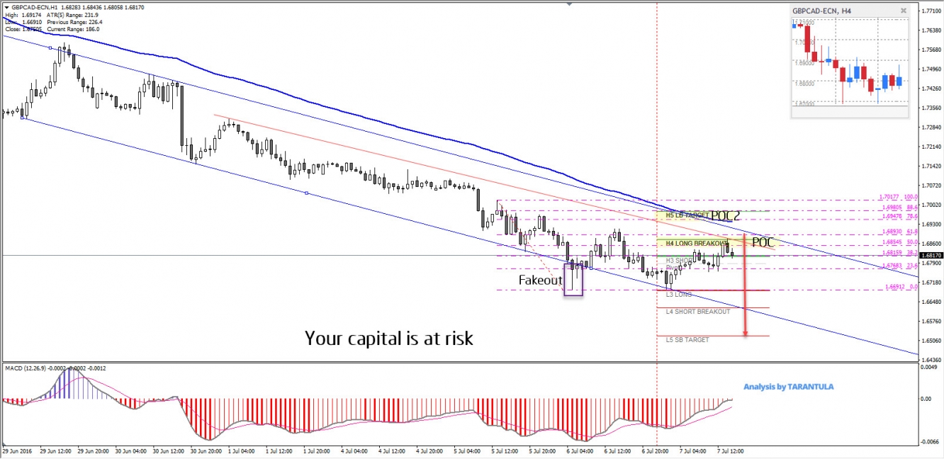 GBP/CAD Hour Chart