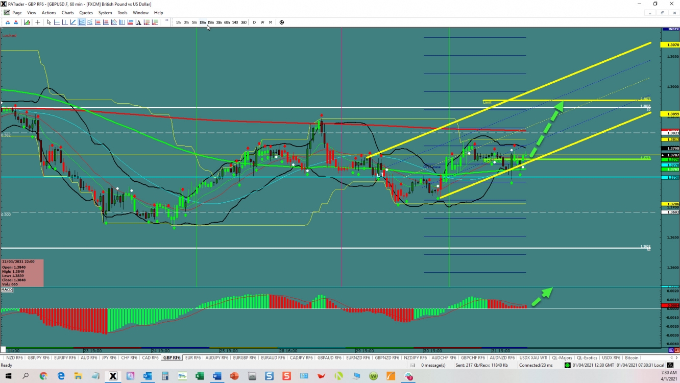 GBP/USD at a channel GBP/USD at a channel