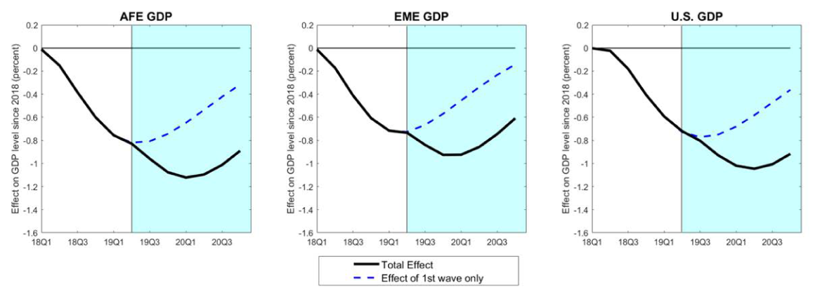 GDP Chart