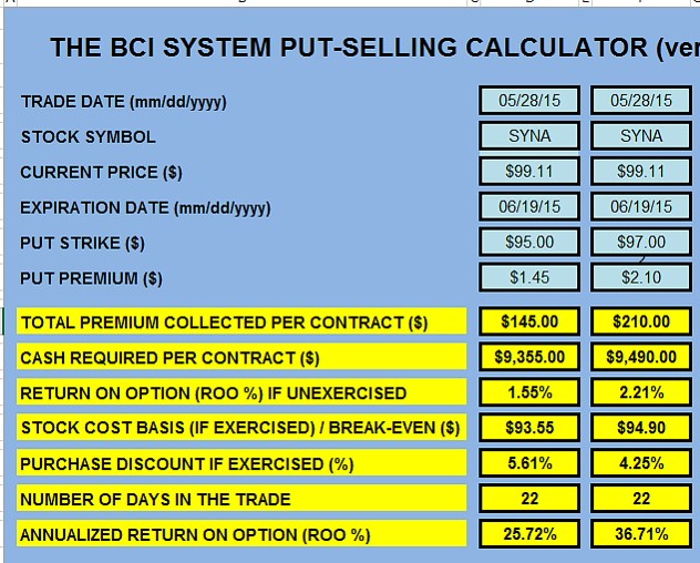 BCI Put Selling Calculator