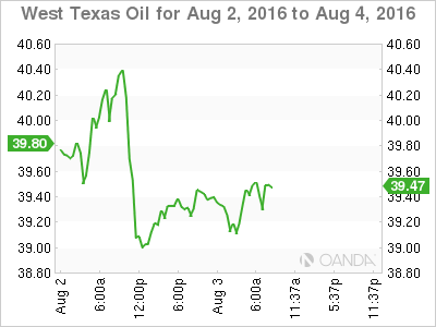 Crude Oil