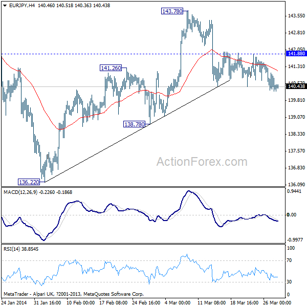 EUR/JPY H4