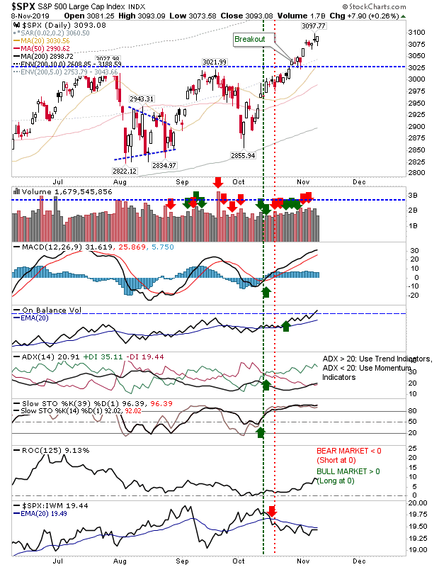 SPX Daily Chart